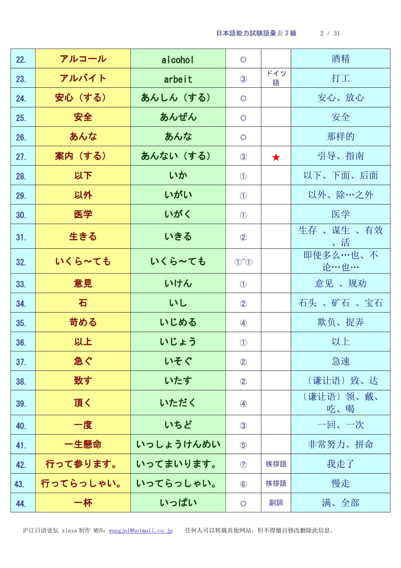 [日语学习]日语3级词汇表.doc_第2页