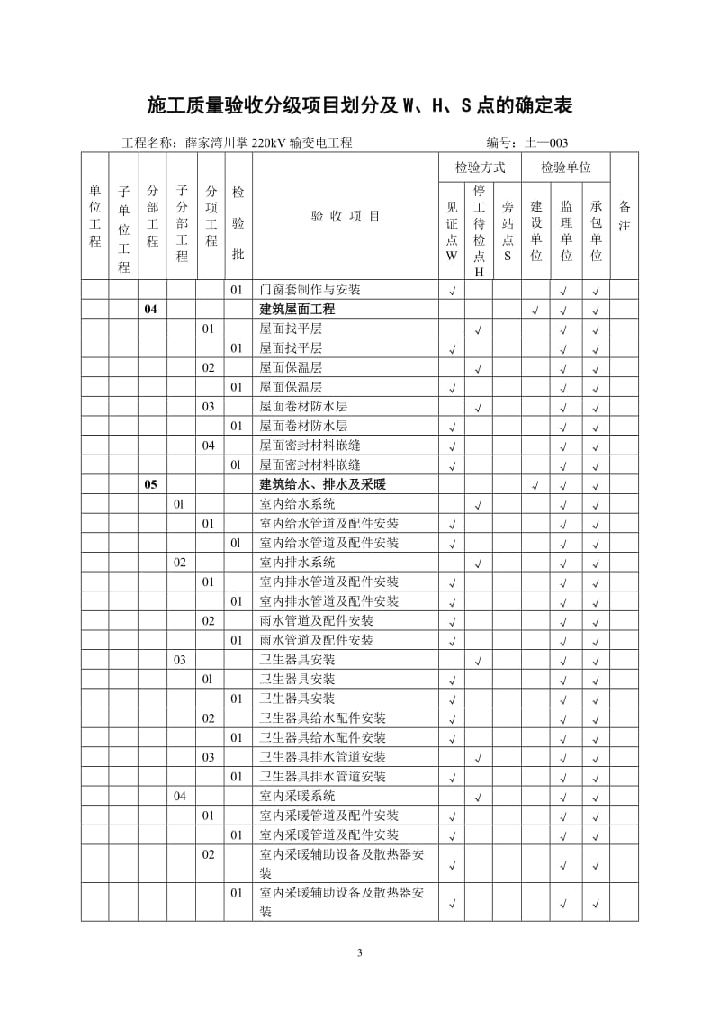 [建筑]220kV土建确定表.doc_第3页