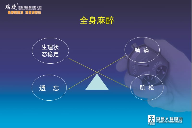 [临床医学]瑞芬太尼简介2011.ppt_第2页