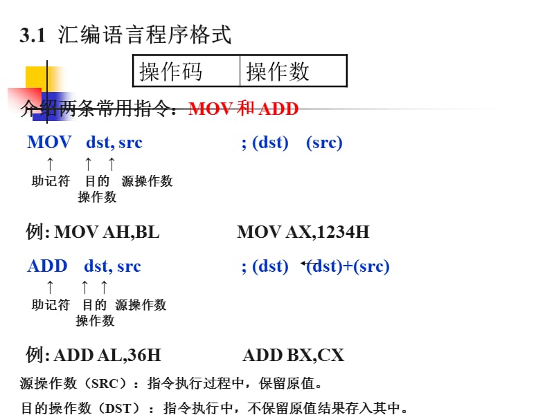 [信息与通信]第3章：微机寻址和指令lyzv10.ppt_第3页