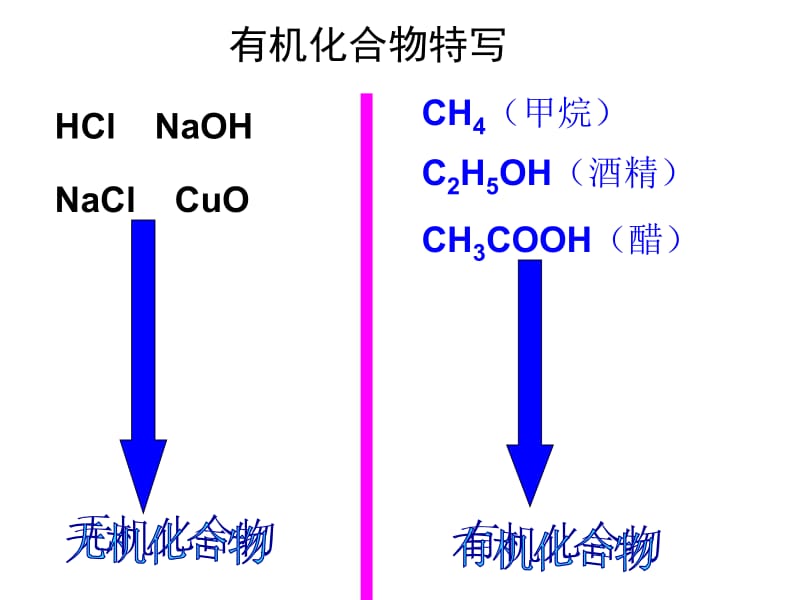 【化学】3.1最简单的有机化合物——甲烷（人教版必修2）课件1.ppt_第3页