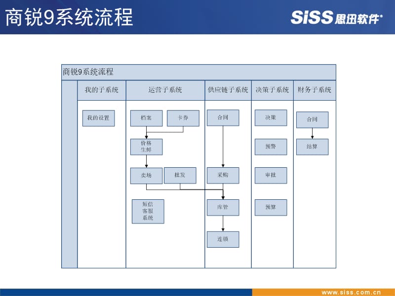 47-思迅商锐商业管理系统9介绍.ppt_第2页