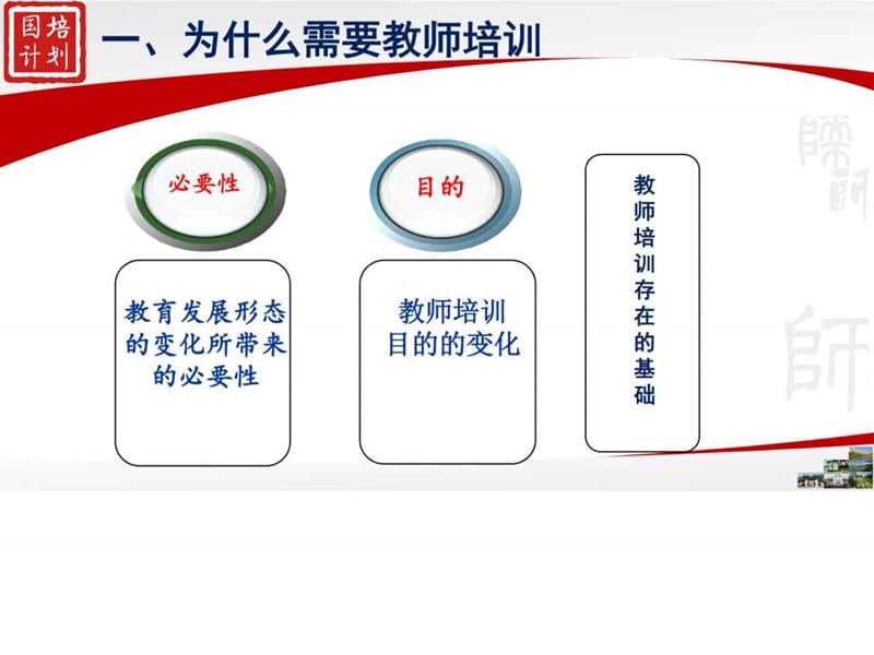 中国教师专业发展模式的变革(黄牧航)_1553213570.ppt.ppt_第2页