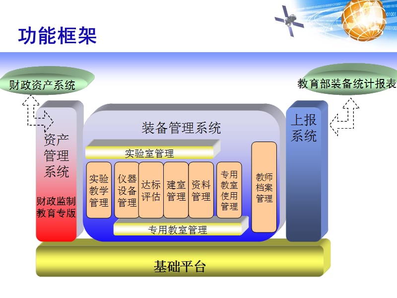 867-江苏省中小学教育资产装备管理信息系统.ppt_第2页