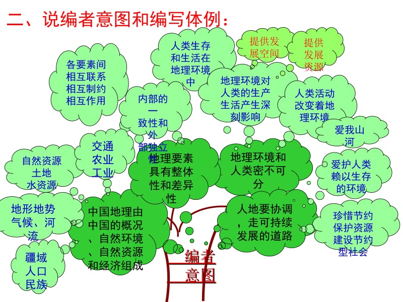 中国的自然环境图解.ppt_第3页