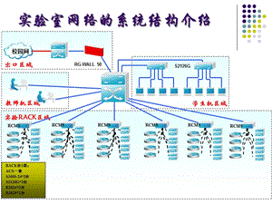 725-实验室网络的系统结构介绍.ppt