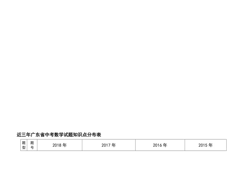 (2018)近三年广东省中考数学试题知识点分布表.doc_第1页