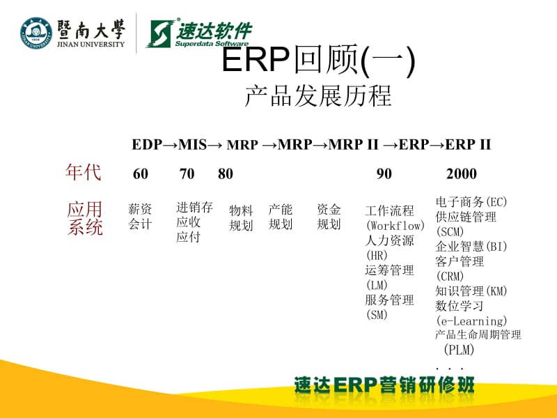 中小企业ERP市场前景分析..ppt_第3页
