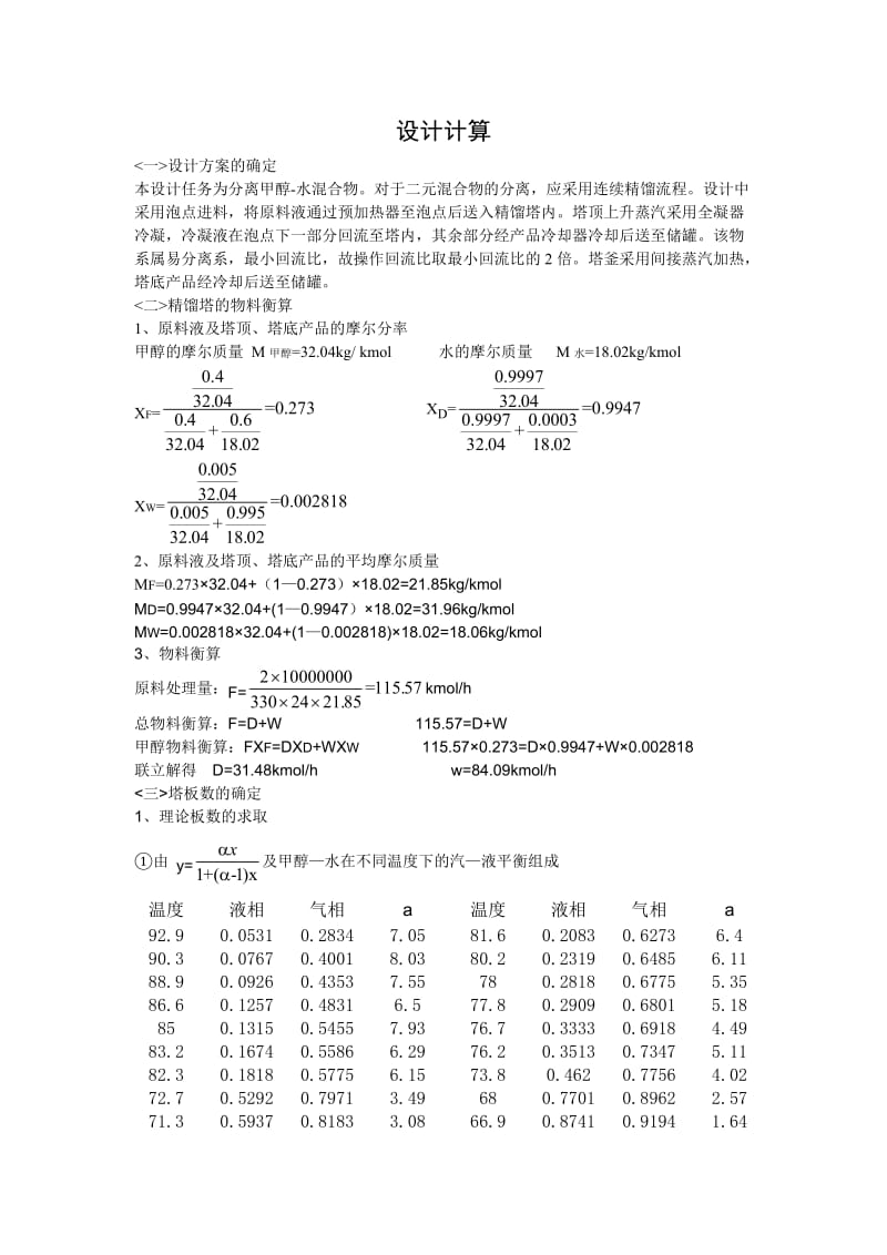 毕业论文-甲醇和水筛板精馏塔分离05961.doc_第1页