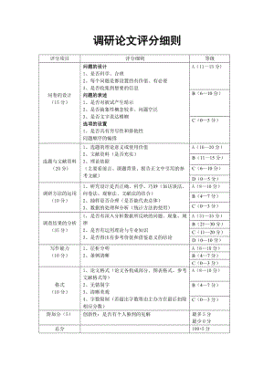 调研论文评分细则.doc