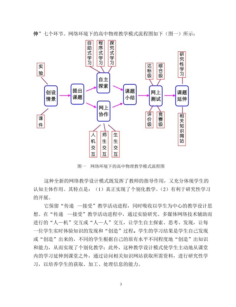 论文（设计）-基于网络环境的高中物理教学模式的研究和实践15765.doc_第3页