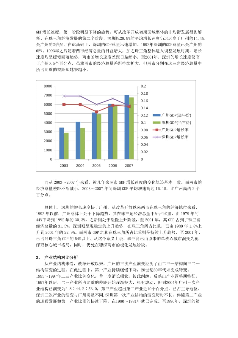 论文：广州与深圳区域经济发展比较.doc_第2页