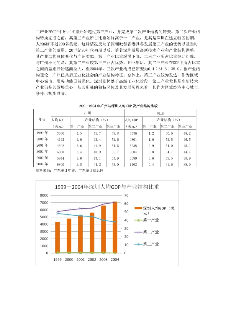 论文：广州与深圳区域经济发展比较.doc_第3页