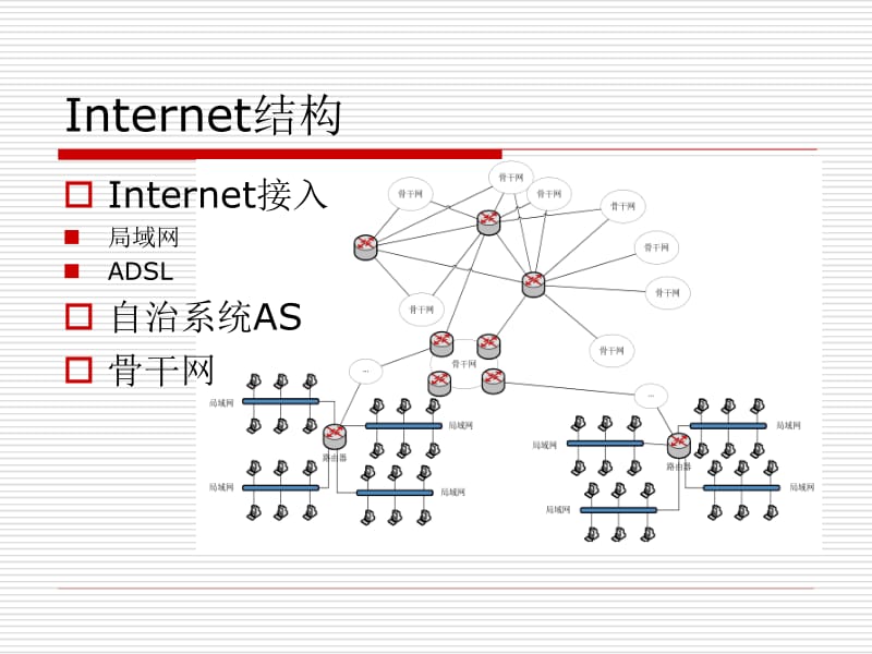 1.网络基础知识.pptx_第2页