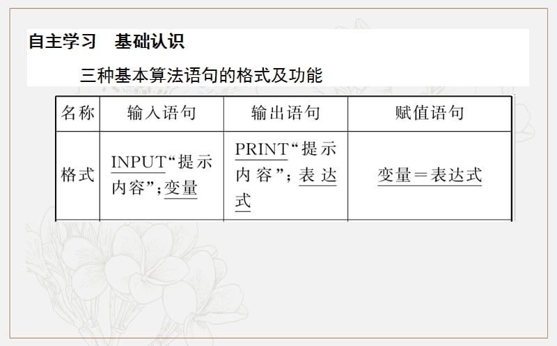 2018-2019学年高一数学人教A版必修3课件：1.2.1 输入语句、输出语句和赋值语句 .ppt_第3页