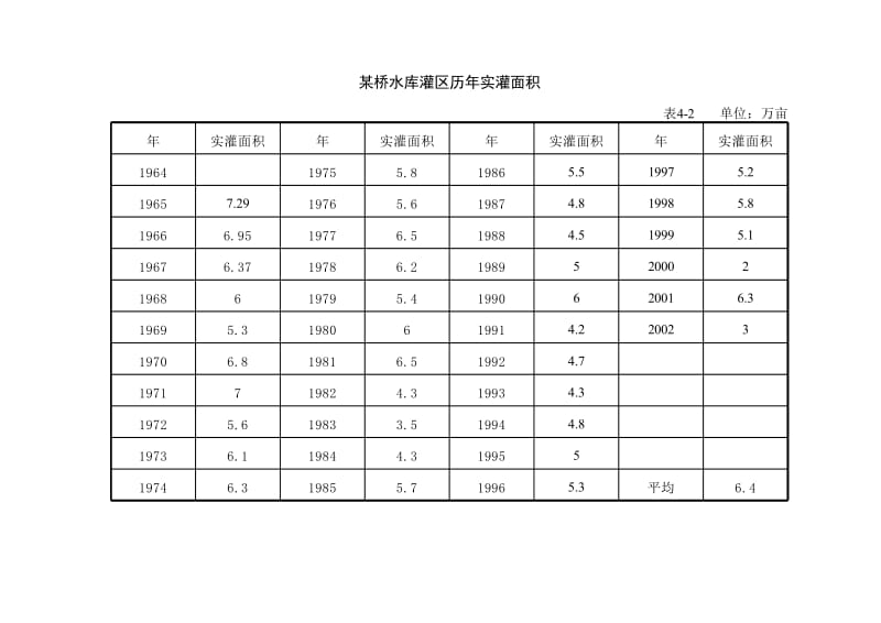 第4章表格.xls_第2页