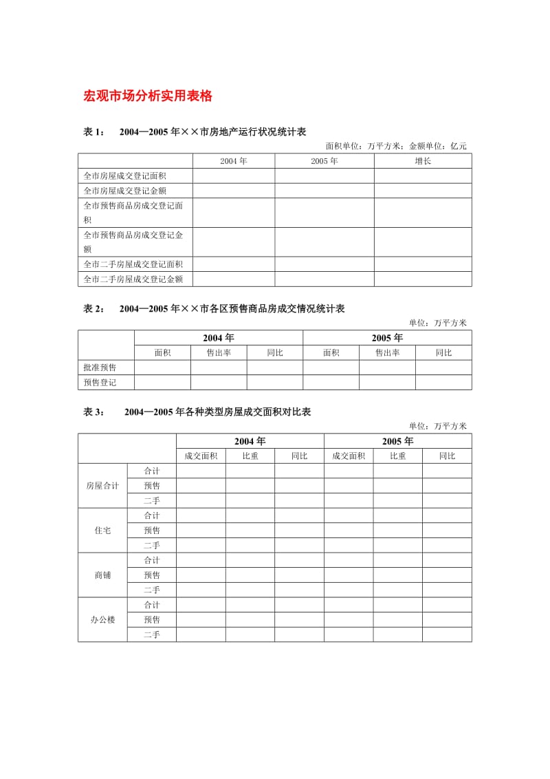 宏观市场分析实用表格.doc_第1页