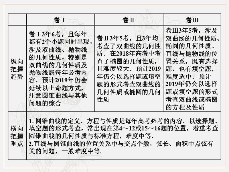 2019版二轮复习数学通用版课件：第一部分 专题十二 圆锥曲线的方程与性质 .ppt_第3页