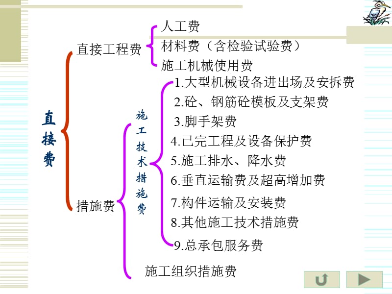 四、建筑安装工程费用构成.ppt_第3页