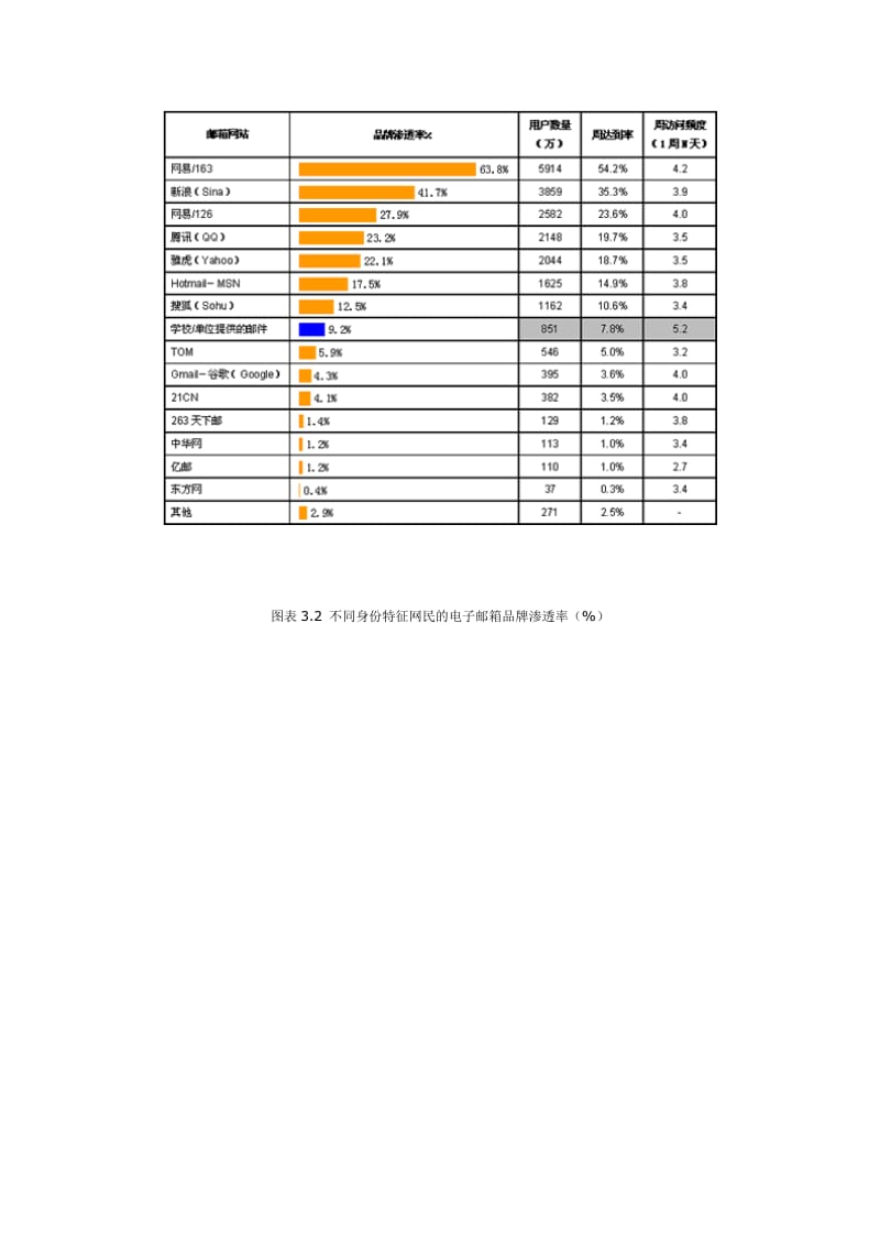 中国网络媒体受众调查数据报告2007第三期.doc_第2页
