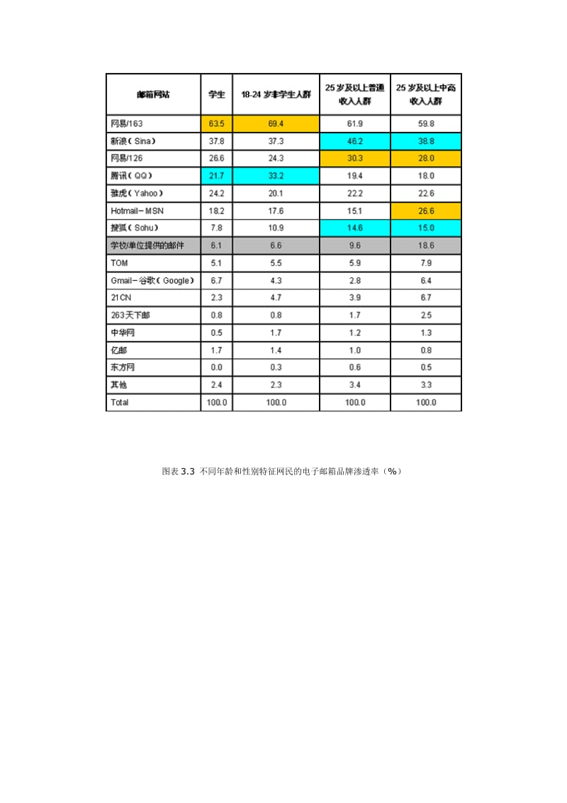 中国网络媒体受众调查数据报告2007第三期.doc_第3页