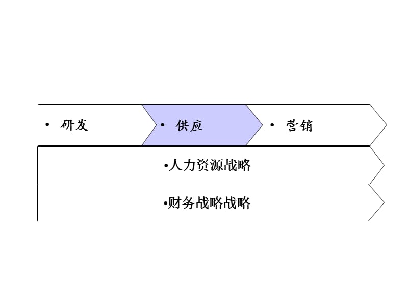 宁波XX国际贸易有限公司供应管理模式设计方案.ppt_第2页