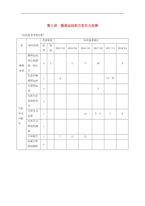 浙江鸭2019高考物理二轮复习专题一力与运动第5讲圆周运动和万有引力定律学案.doc