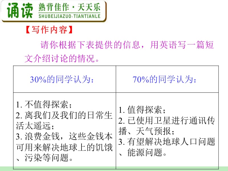 高中英语复习PPT课件：M3_Unit_2　Healthy_eating_.ppt_第3页