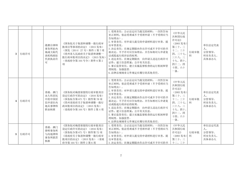 州司法局权力清单和责任清单目录（2018年版）.doc_第2页