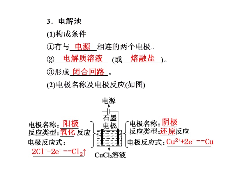 化学高考一轮复习课件：第8章 第3讲 电解池、金属的电化学高考腐蚀与防护.ppt_第2页