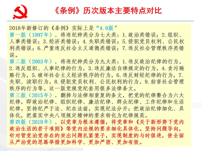 《中国共产党纪律处分条例》[新旧对照解读].ppt_第2页