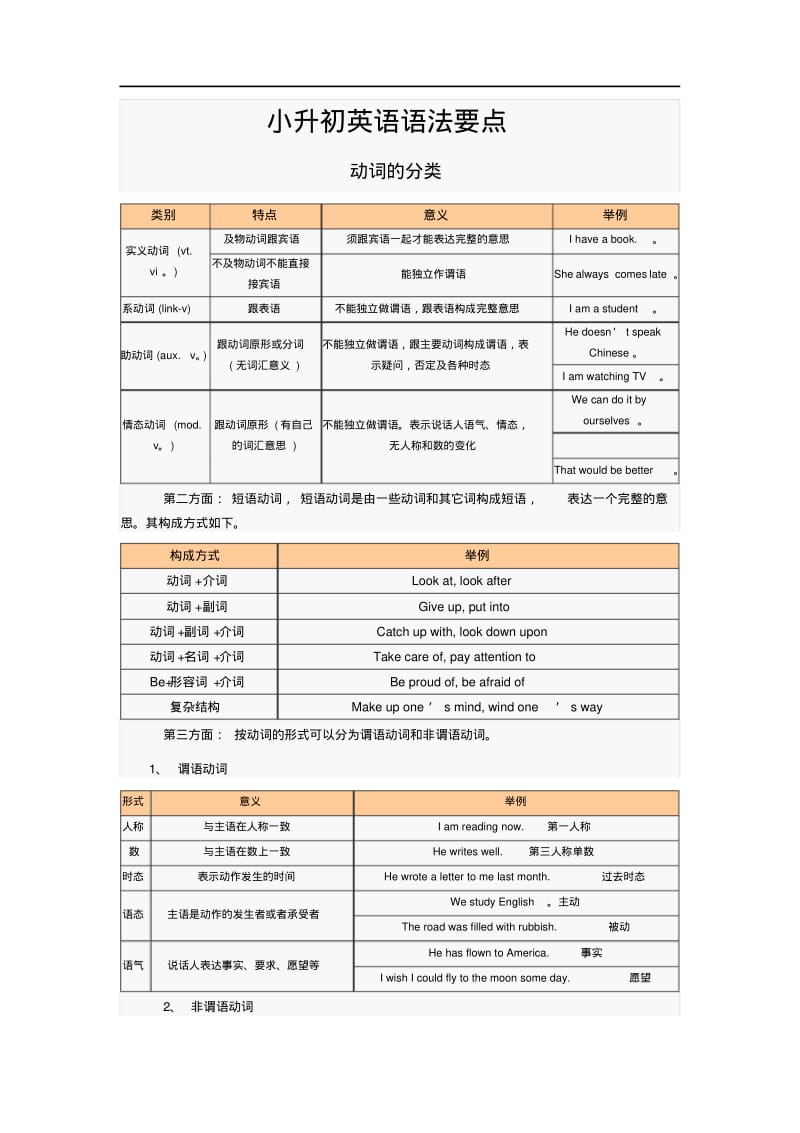 广州市小升初英语语法要点.pdf_第1页
