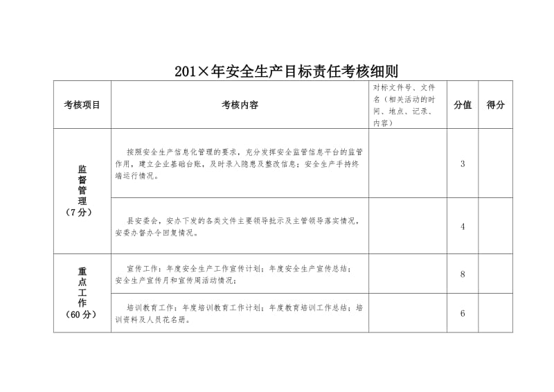 安全生产目标责任考核细则.doc_第3页