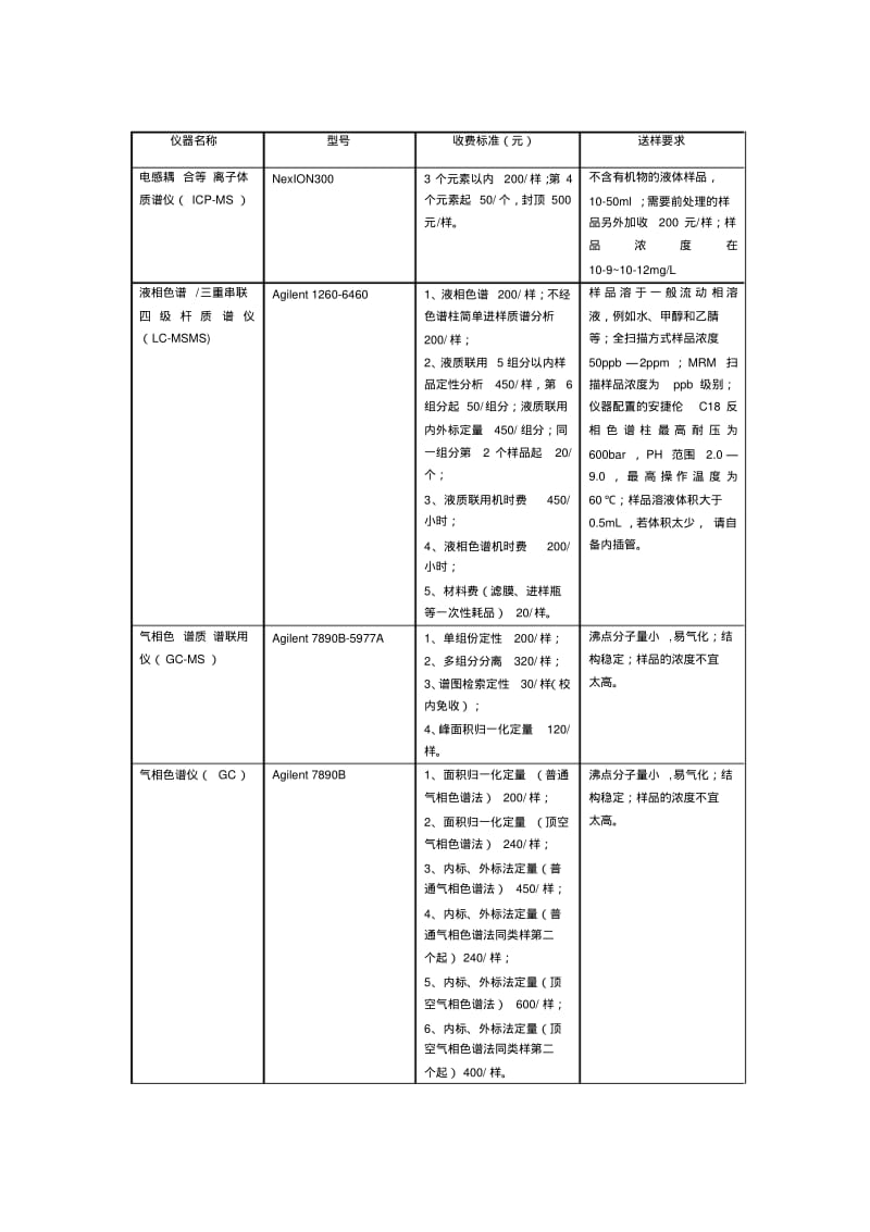 广州大学分析测试中心仪器使用收费标准-广州大学分析测试中心大型.pdf_第1页