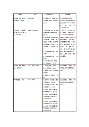 广州大学分析测试中心仪器使用收费标准-广州大学分析测试中心大型.pdf