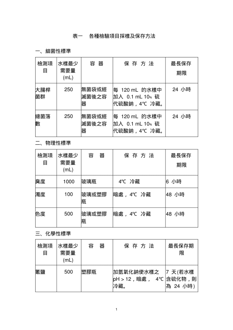 饮用水水质采样方法-自来水系统.pdf_第1页