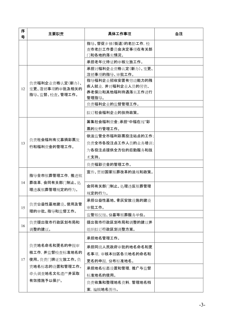 民政局责任清单.doc_第3页