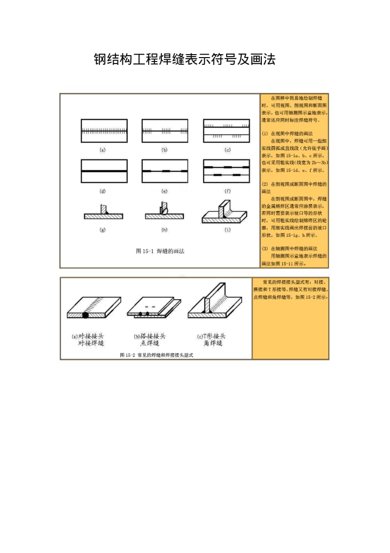 钢结构工程焊缝表示符号及画法.pdf_第1页