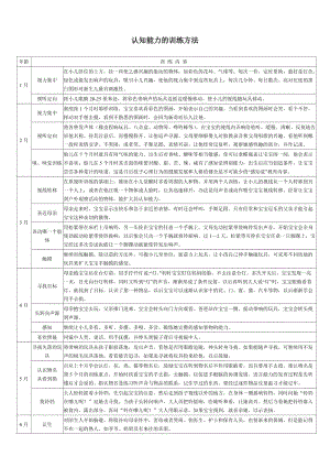 认知能力的训练方法.doc