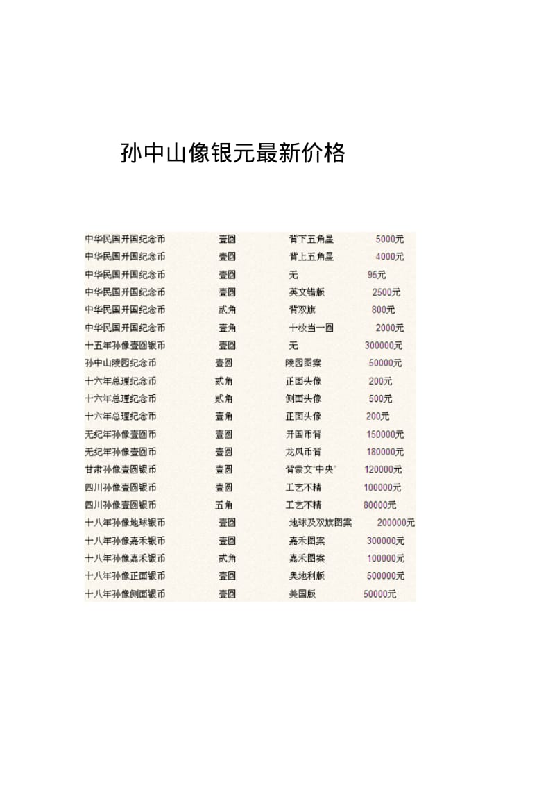 孙中山像银元最新价格.pdf_第1页
