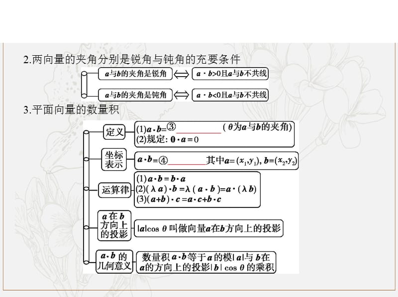 2020届高三文科数学总复习课件：5.2　平面向量的数量积及平面向量的应用 (数理化网).pptx_第3页