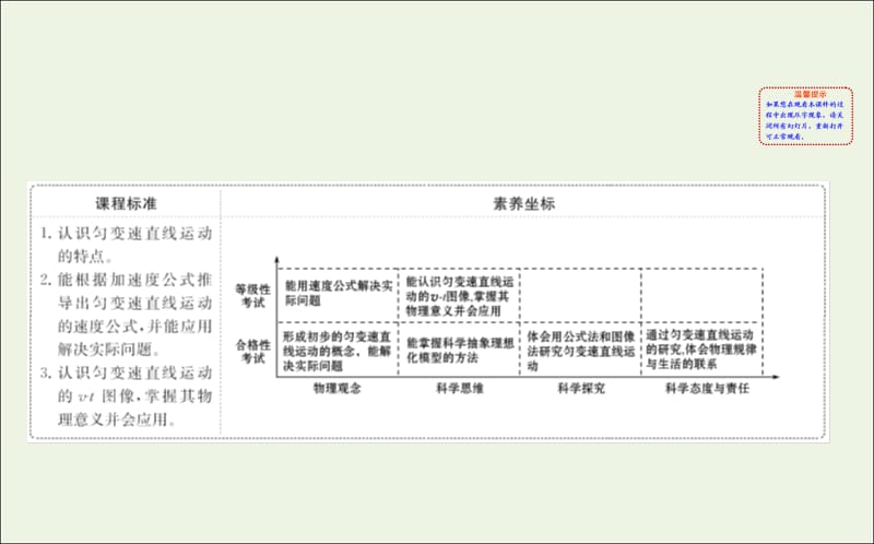 2020版新教材高中物理2.1速度变化规律课件鲁科版必修1201910171179(数理化网).ppt_第2页