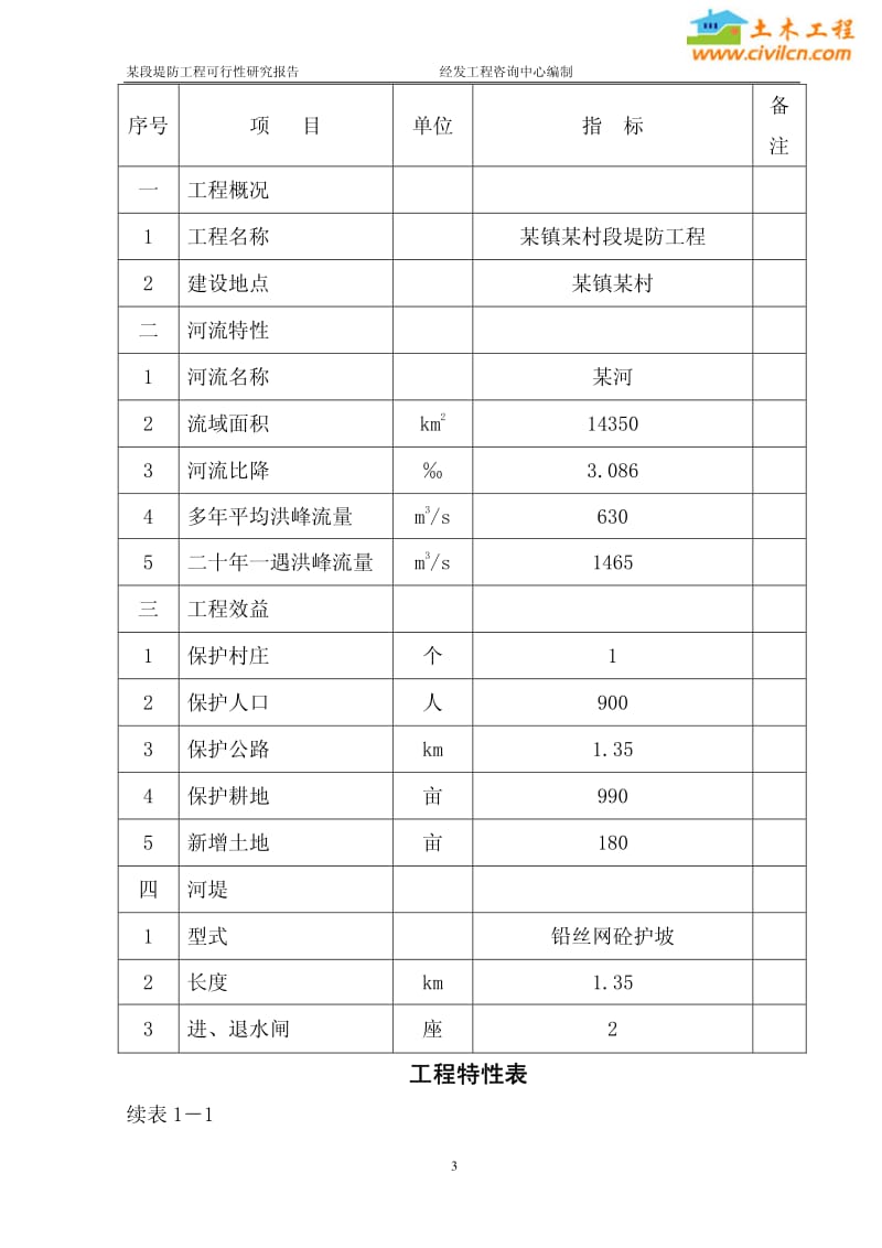 某段堤防工程可行性研究报告.pdf_第3页