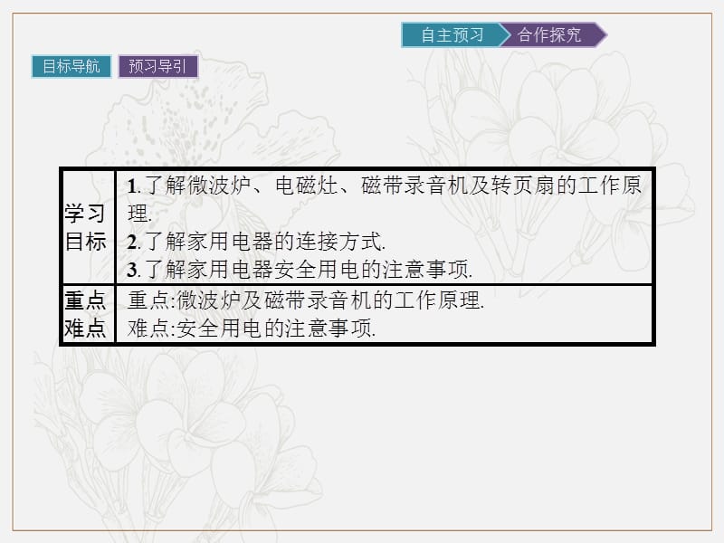 2019-2020学年物理高中粤教版选修1-1课件：第4章 第2节　常见家用电器的原理 (数理化网).pptx_第2页