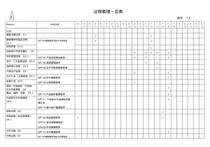 过程管理一览表.pdf