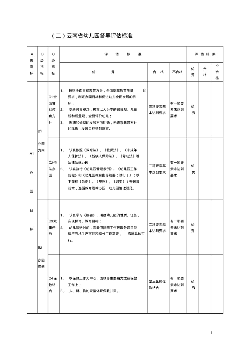 云南省幼儿园督导评估标准剖析.pdf_第1页