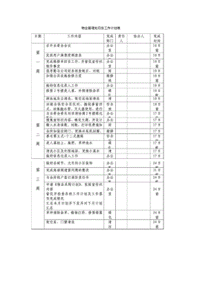 物业管理处月份工作计划表.pdf
