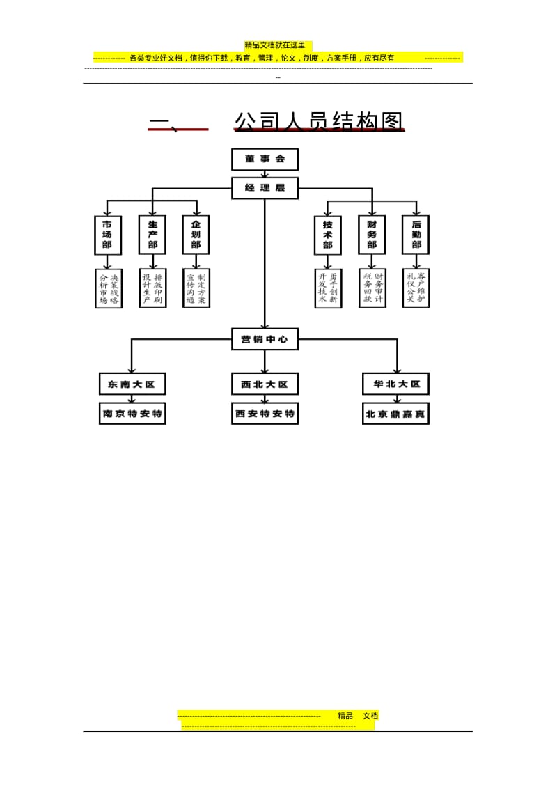 公司人员结构图[1].pdf_第1页