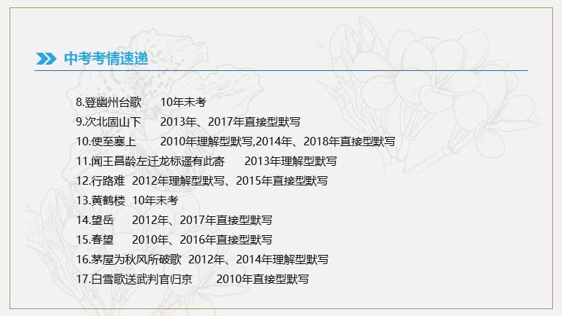 江西省2019年中考语文总复习第二部分古诗文阅读与积累专题08古诗文积累课件.pptx_第3页