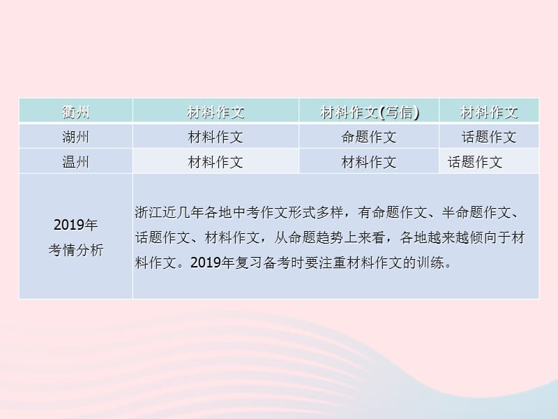 2019年中考语文复习第四部分语言运用专题二作文指导考情分析及知识讲解课件.ppt_第3页